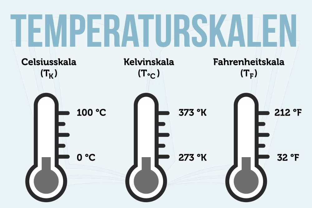 Temperatur In Physik Und Chemie Einfach Erkl Rt