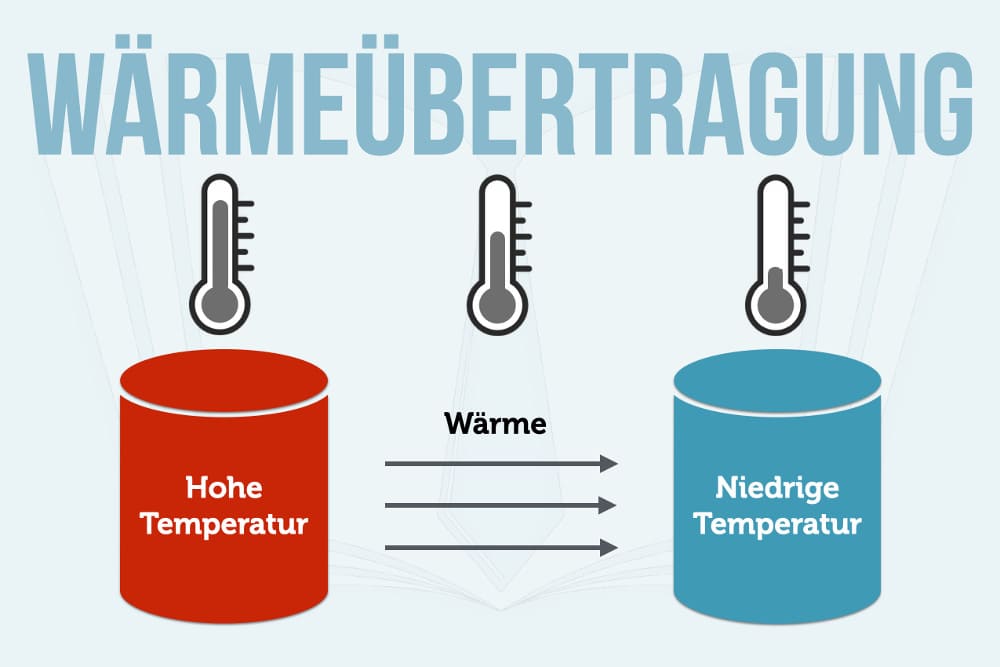 Temperatur In Physik und Chemie einfach erklärt