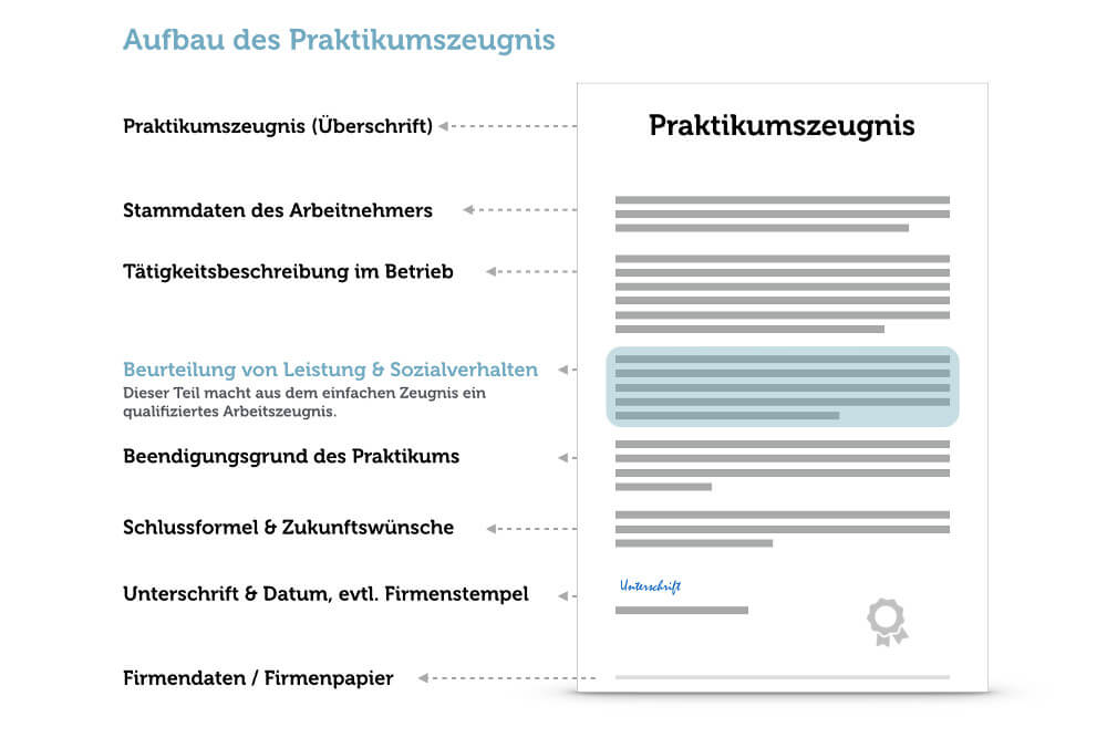 Habe Ich Ein Recht Auf Ein Praktikumszeugnis Habe Ich Ein Recht Auf Ein Praktikumszeugnis