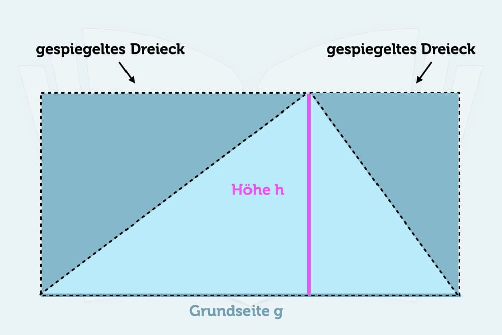 Flaecheninhalt Dreieck Herleitung Formel 10