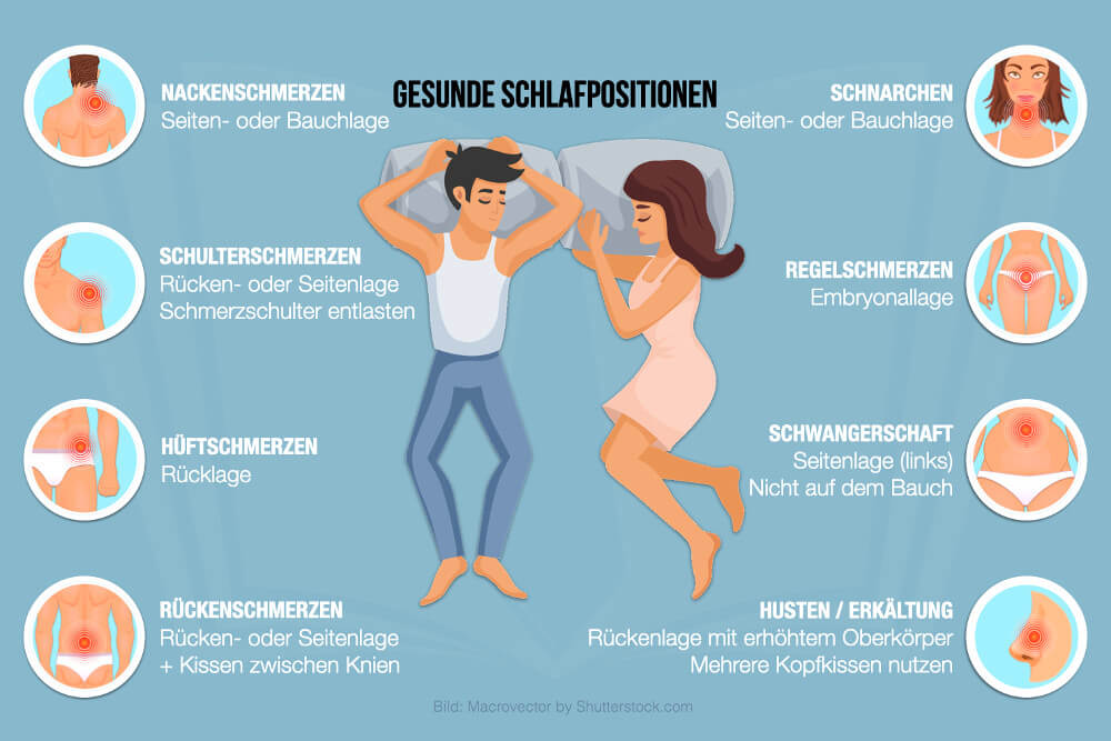 Gesunde Schlafposition Fuer Ruecken Nacken Schulter