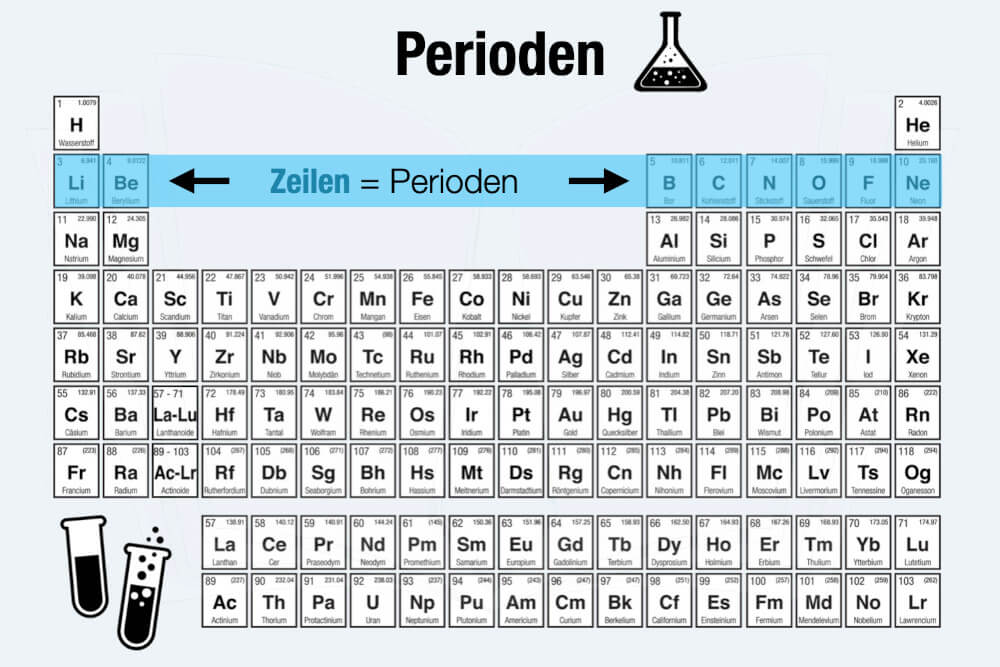 Periodensystem Der Elemente Chemie Perioden Ordnungszahl periodensystem, periodensystem der elemente, periodensystem hauptgruppen, chemie periodensystem, periodensystem erklärung, elemente periodensystem, periodensystem wie viele elemente, pse, elemente, chemische elemente, ordnungszahl, chem. element, chemie tabelle, pse chemie, elemente chemie, hauptgruppe periodensystem, ordnungszahlen chemie, chem element, perioden system, elemente tabelle, atomradius, wie viele elemente gibt es, was ist ein element, das periodensystem, silber periodensystem, eisen periodensystem, chemische elemente tabelle, mendelejew, metall periodensystem, was sind elemente, die elemente, alle elemente, ordnungszahl chemie, periodensystem aufbau, periodensystem elemente, das periodensystem der elemente, pse hauptgruppen, stickstoff periodensystem, blei periodensystem, helium periodensystem, elementsymbole, chemie elemente, periodensystem silber, wasserstoff periodensystem, hauptgruppen periodensystem, ag periodensystem, mendelejew tabelle, chemie elemente tabelle, hauptgruppen, trends im periodensystem, periodensystem gruppen, gruppe chemischer elemente, periodensystem einfach, periodensystem bild, wieviele elemente gibt es