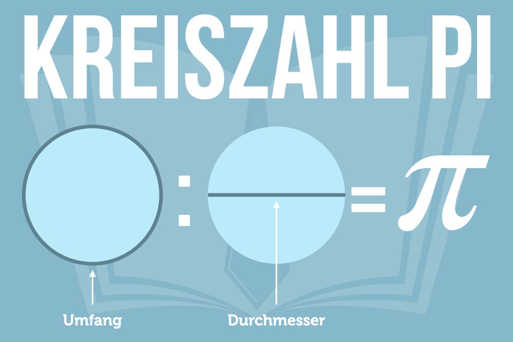 Zahl Pi (𝛑): Einfach erklärt + Wie die Kreiszahl berechnen?