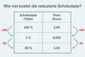 Dreisatz Prozent Rechner Aufgaben Beispiel Online Erklaerung Formel Indirekter Direkter Schokolade