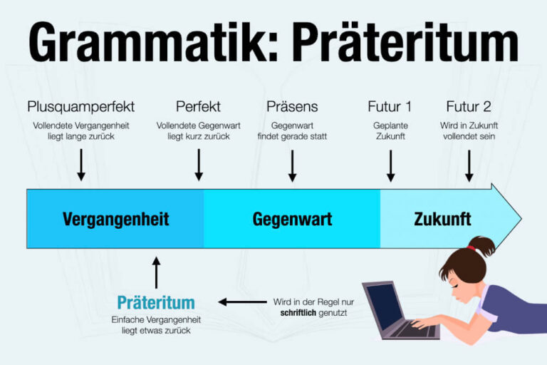 Präteritum (Imperfekt): Beispiel, Verben + Übungen