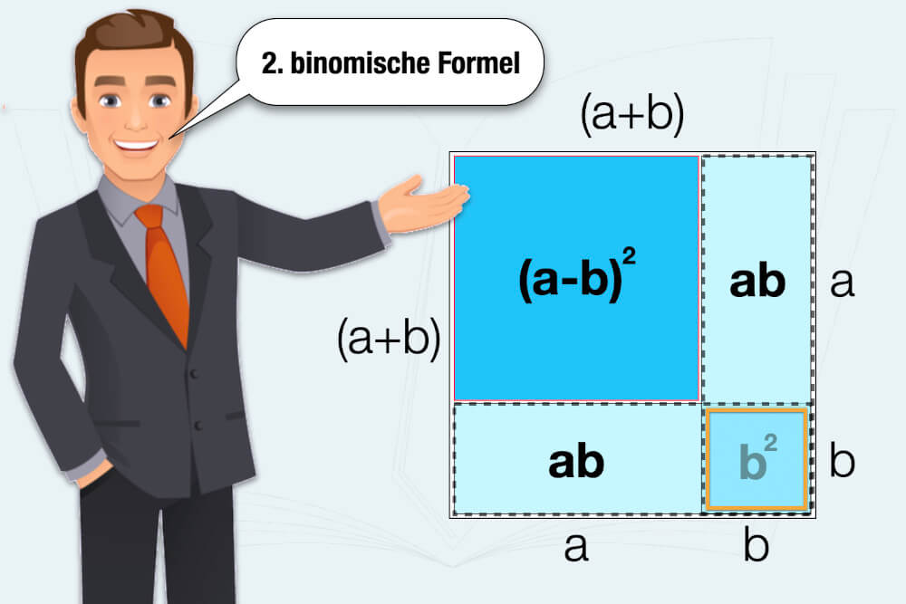3 binomische Formeln: Beispiel, Herleitung + Übungen