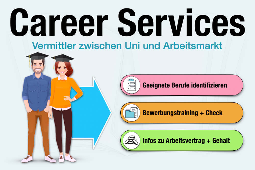 Career Services: Übersicht + Leistungen und Jobs