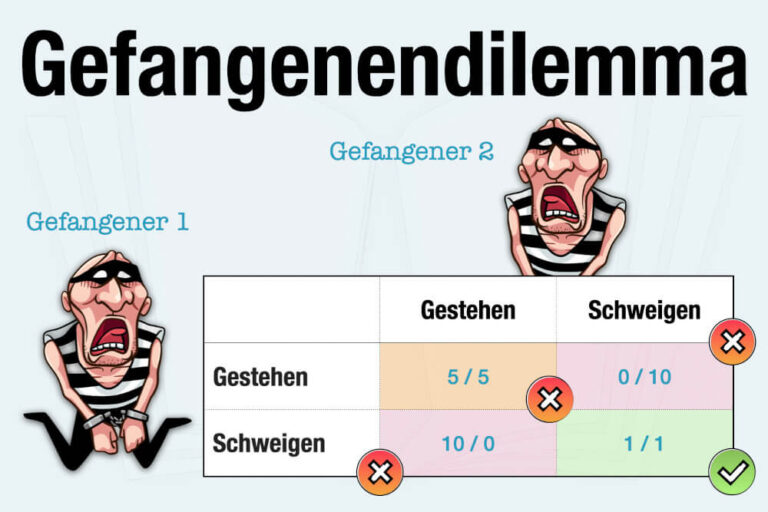 Gefangenendilemma: Definition, Beispiel – einfach erklärt