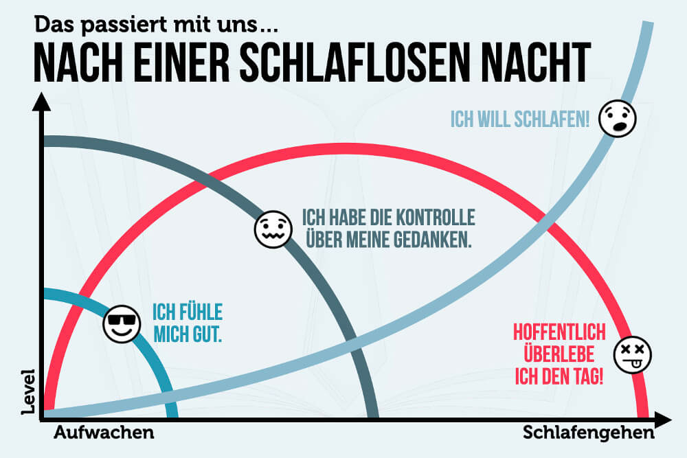 Erste-Nacht-Effekt: In fremden Betten schlafen wir schlecht