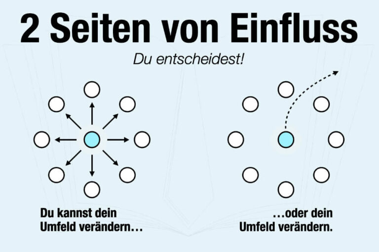 Einstellungssache: Wie Ihr Denken den Erfolg beeinflusst