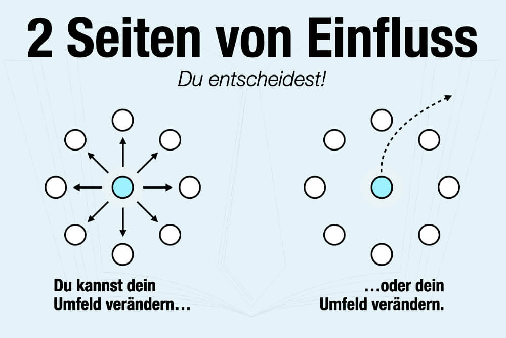 Einstellungssache: Wie Ihr Denken den Erfolg beeinflusst
