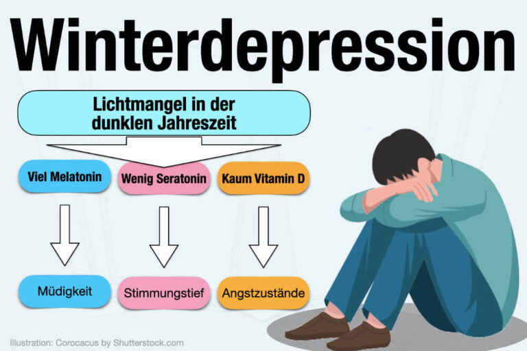 Winterdepression: Ursachen, Symptome + Was tun?