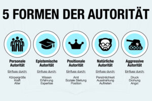 Autoritaet Definition Bedeutung 5 Formen Einfach Erklaert