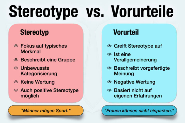 Stereotyp: Definition, Beispiele + Wie überwinden?