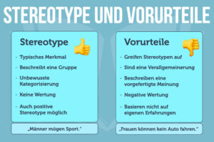 Vorurteile Positiv Sprueche Vorteile Klischee Schubladendenken Voreingenommen Test Beispiele Typisch Ursachen Entstehung Tipps Ueberwinden Gegenteil Objektivitaet Vorgefertigte Meinung